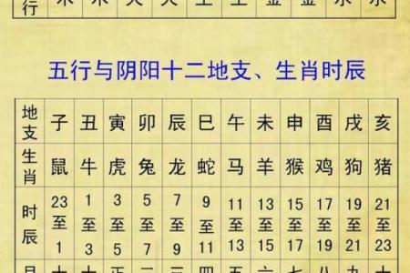 五行命理:究竟哪种命格更具优势?