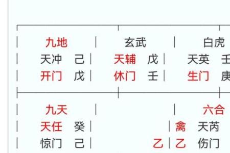 探秘奇门遁甲:仙命之人的神秘属性与生活智慧