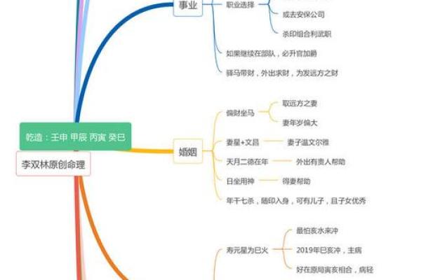 探寻命理之谜：离命与乾命的深刻解析