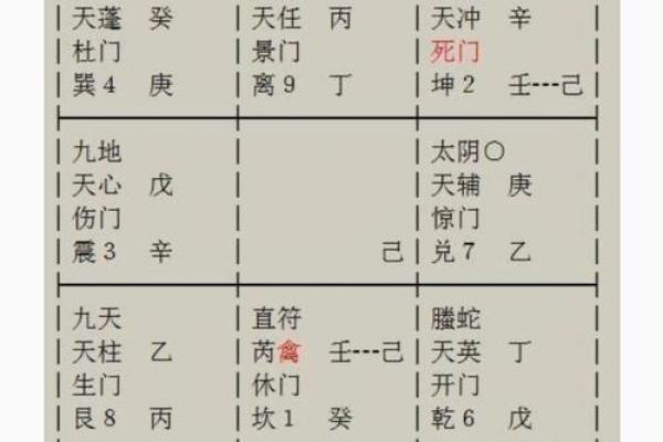 五鬼白虎入命：探秘命理中的深邃寓意与人生智慧