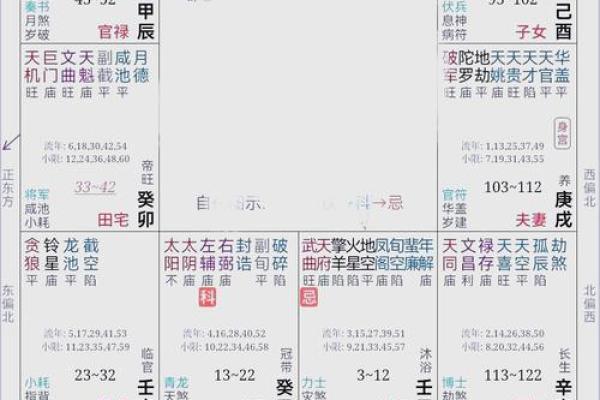 探寻门派命格的奥秘：如何影响人生轨迹与运势