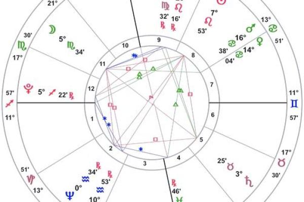 探寻门派命格的奥秘：如何影响人生轨迹与运势