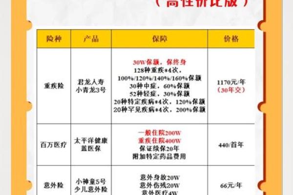 小孩百命年，带什么好？家长必看实用攻略！