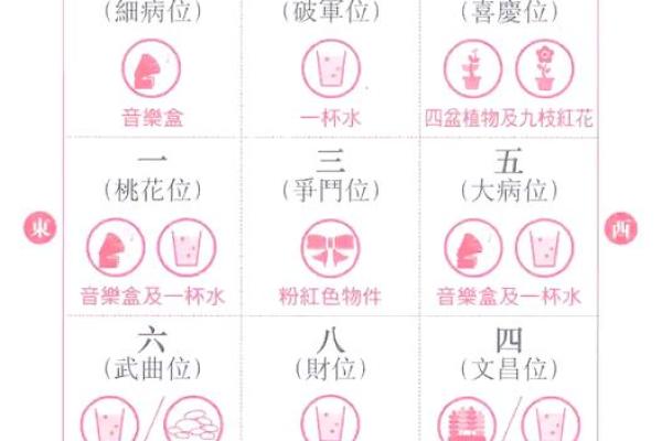 水命与木命家庭的理想挂画选择指南