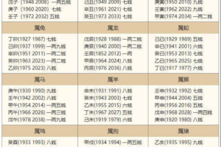探秘命格:哪些命格注定能实现财富自由?
