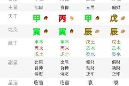 通过生日时辰探索五行:你的命格和人生运势揭秘!