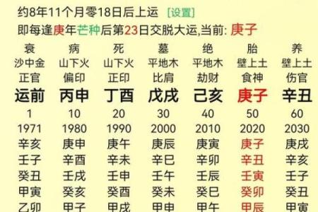 探讨八字论命之不准:为何命理学走向失真?