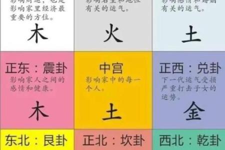 探秘命理:东四命与西四命的神秘世界