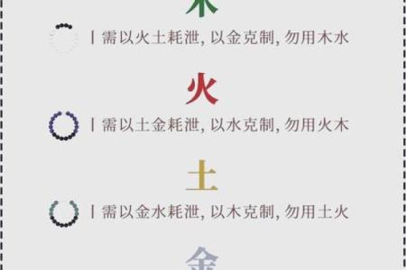 五行缺失之属相命理解析,让你越知越命运!