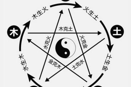 探秘五行之谜:木命、水命、火命的神秘世界