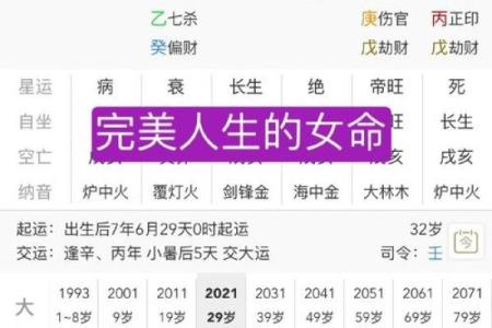探秘女命八字中的掌财之道,解锁财富密码!
