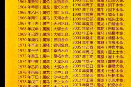 探索命理的奥秘:坤命与棍命的深度解析
