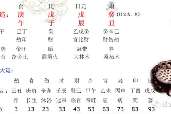 探秘日干戊辰的命理之旅：揭示土命之神秘与智慧