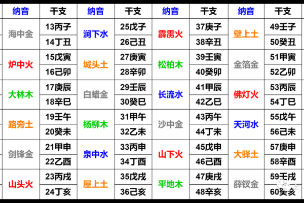 辛丑日柱男性命理配对：如何选择最佳日柱伴侣