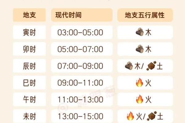 阴历五月十二出生的人是什么命？解读命理与性格特征