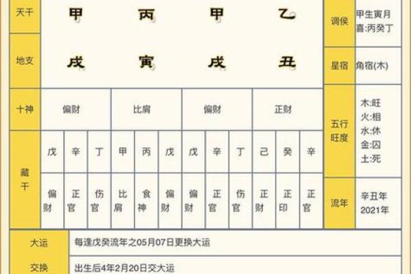 五行缺金缺火：揭示命理之谜与人生密码