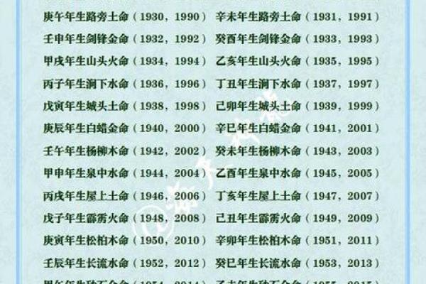 探秘沙中土命：12月出生的命格与性格解析