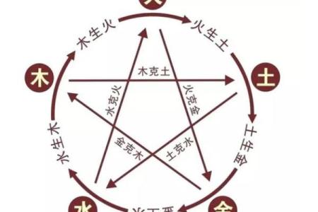 辛未路旁土命:最理想的配命搭配与解析