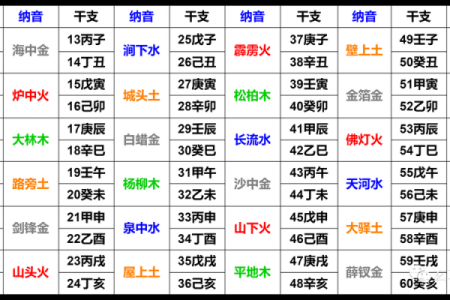 辛丑日柱男性命理配对:如何选择最佳日柱伴侣