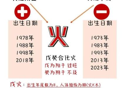 探秘命理:火炎土燥的命运特征与调整之道