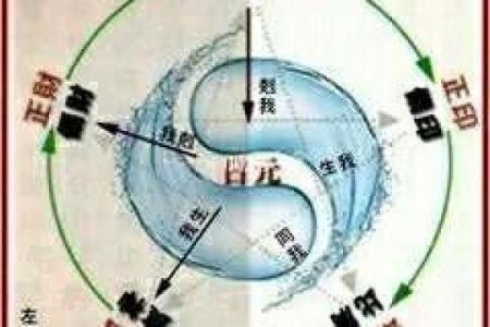 探秘八字命理:男命中的印食官究竟揭示了什么?