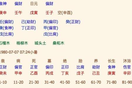 探寻命理:如何根据生辰八字选择合适的伴侣