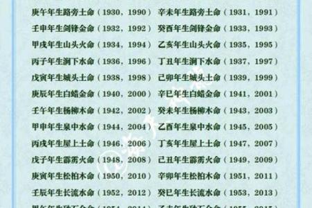 探索五行水火命:解密命理背后的奥秘与意义