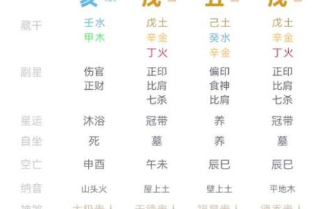 探寻命格:如何通过八字了解自己的命运与人生方向