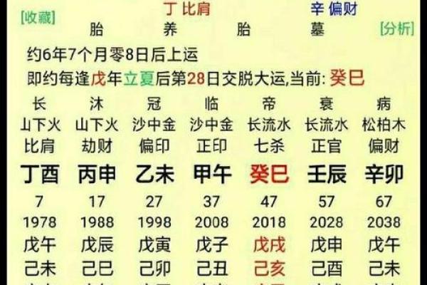 土命之子：如何选择生辰八字中的最佳命运孩子