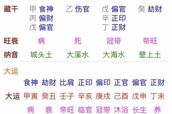 岁运十神：领略命理的深邃与魅力