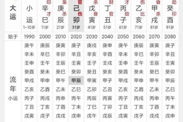 探秘八字命理：乙卯、乙酉、乙亥、壬午的命运解析