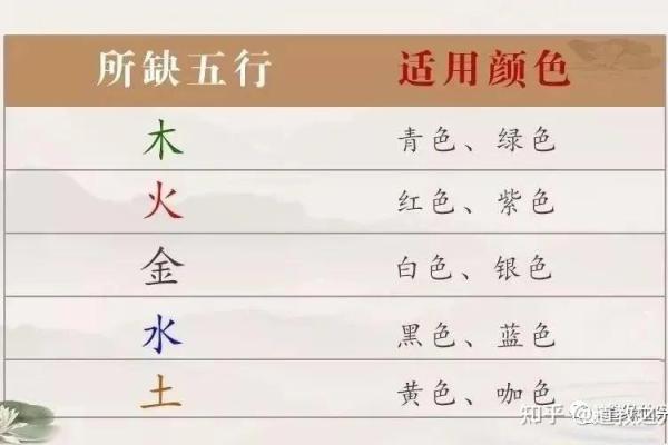 五行中火命的幸运色与生活中的运用