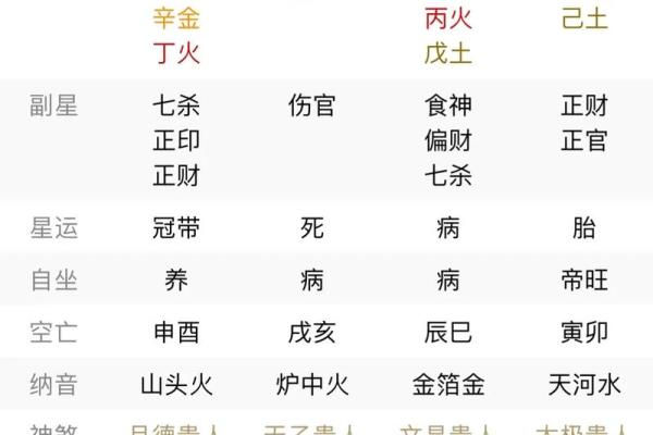 五月初八出生的人：命理解析与性格特点