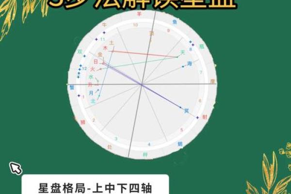 文昌命格的奥秘：解锁个人运势的钥匙