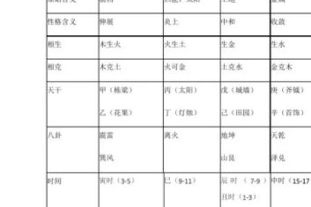 五行中不属金属的命运探秘：水、木、火土的奇妙之旅
