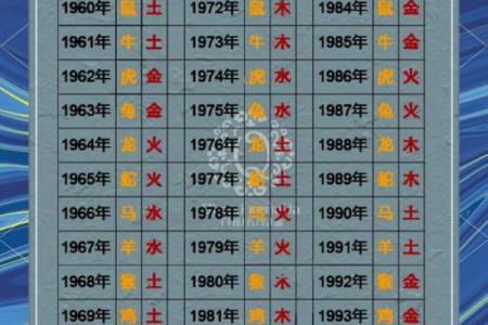 五行木命:与火土相生相克的和谐之道