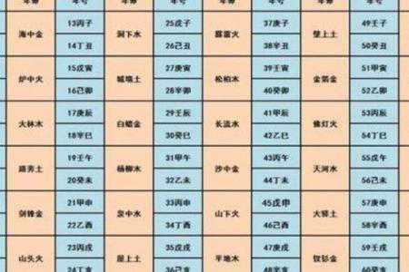 易经命理:如何选择最佳配偶命格