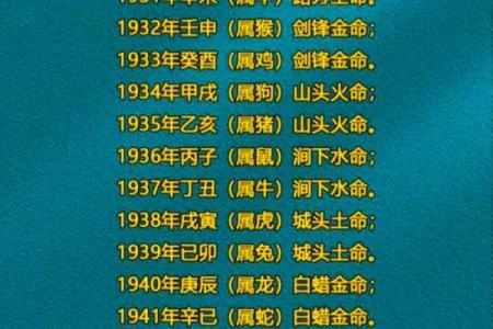 五行命格:探索你的命运与性格之旅