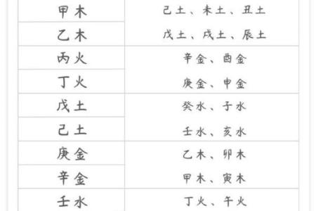 旺夫命格:如何通过八字解析女性的幸福与事业