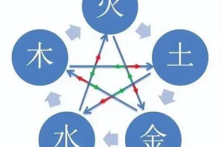 五行八字：解读命理中的火金水木土五大元素