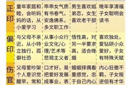 探寻四柱命理:食神合正官的智慧与启示