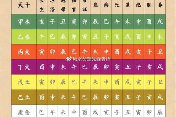 探秘生辰八字，揭示你的命运之路与五行属性