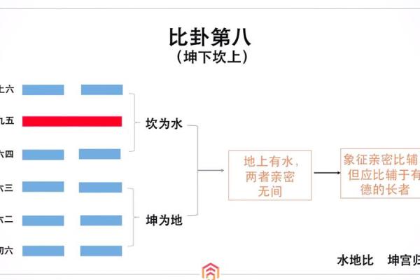 寻找命理中的和谐：大海水命与其他命的完美配对