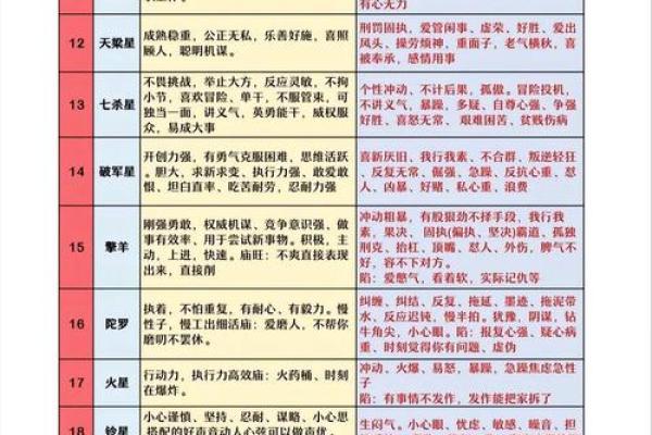 为什么有些命格不宜女命？细说命理学的奥秘与启示