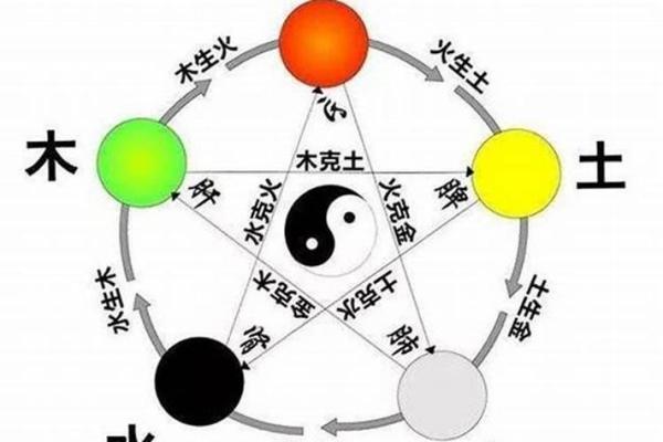 土命人与其他命理的相克关系探讨：寻求和谐共生之道