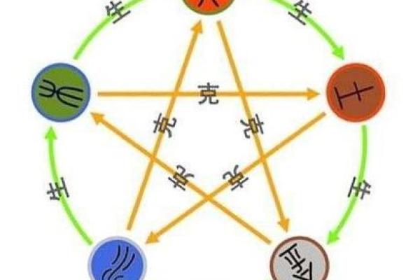 土砂金命与五行配合的完美结合