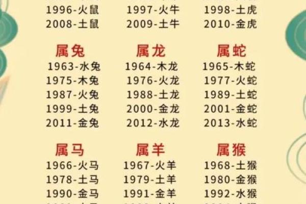 五行与命理：探寻数字背后的深意与玄机