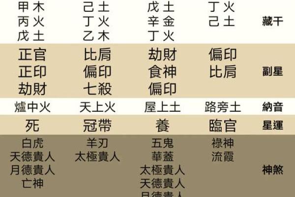 土兔命：五行缺失与忌讳的深度解析