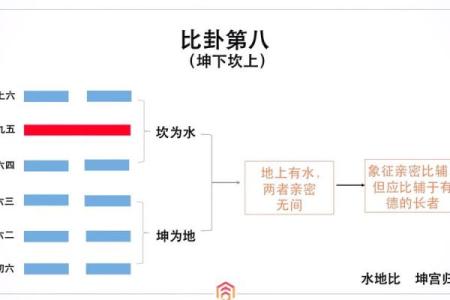 寻找命理中的和谐:大海水命与其他命的完美配对