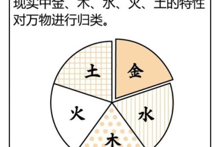 五行八字:从金火土的角度看人生运势与命运